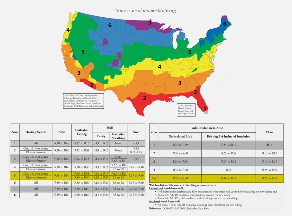 The Right Amount of Insulation for Your Home in New York